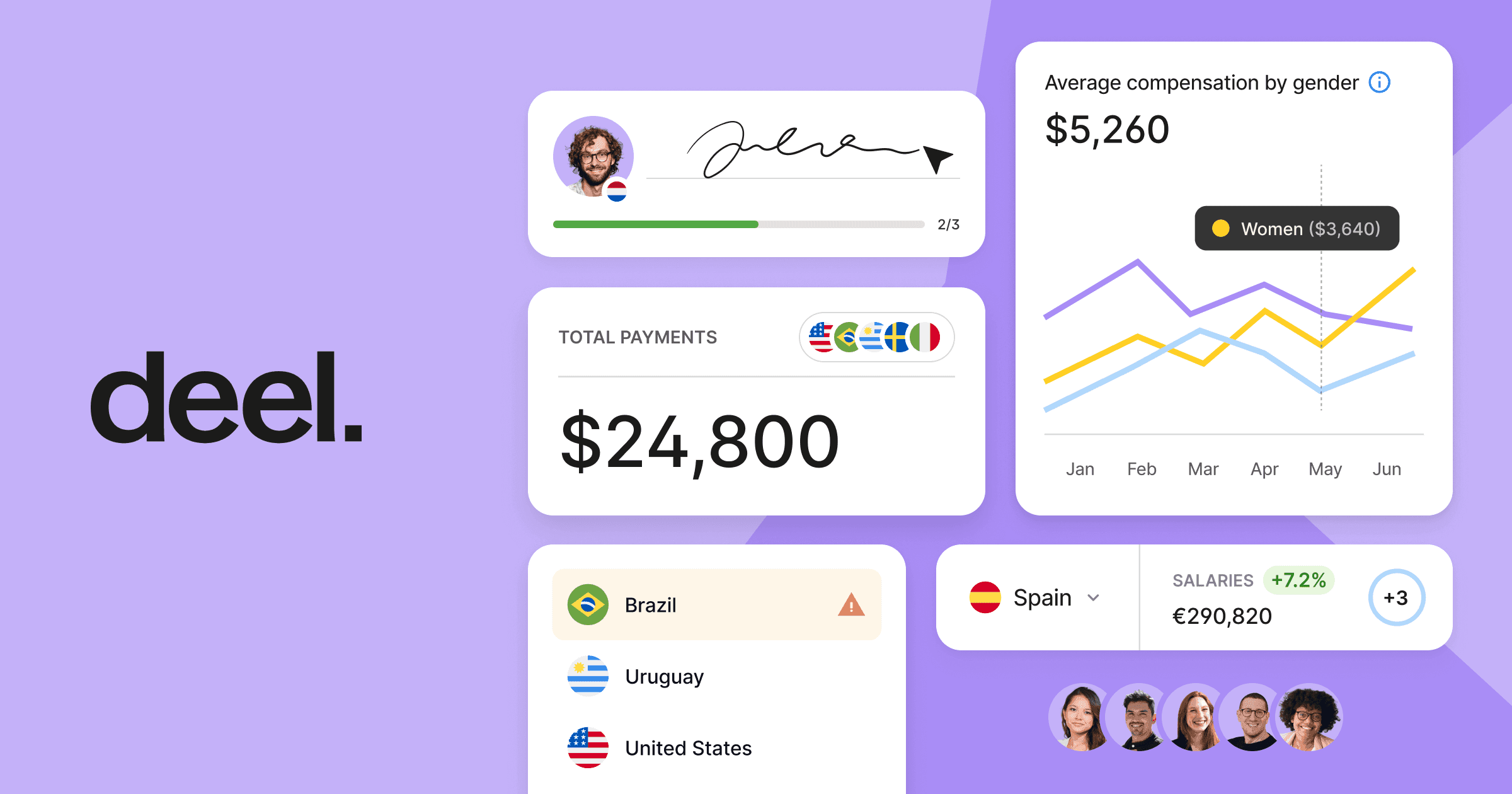 Deel Global Payroll & EOR product interface or official product visual