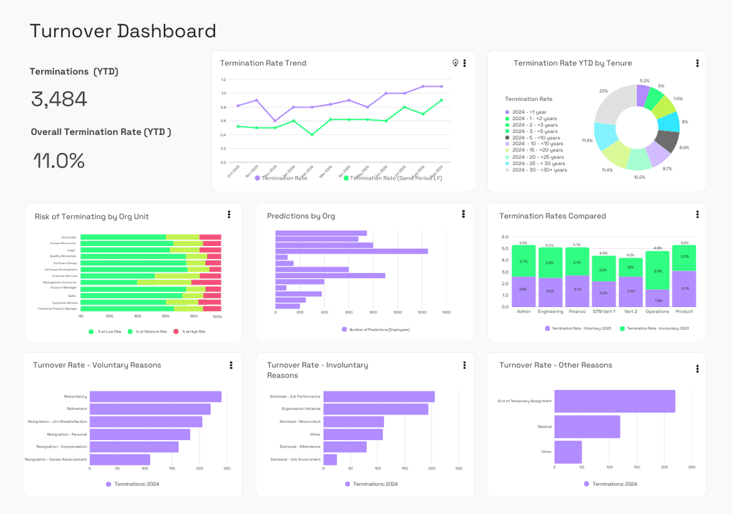One Model People Analytics product interface or official product visual