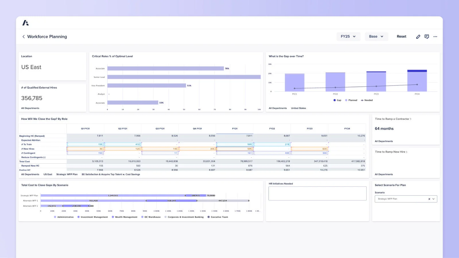 Anaplan Workforce Planning dashboard showing global workforce demand, capacity and cost projections