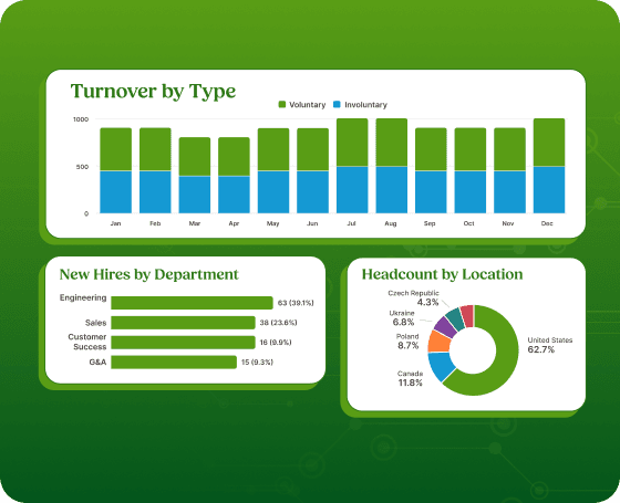 BambooHR turnover reporting with turnover by type, new hires and headcount by location charts