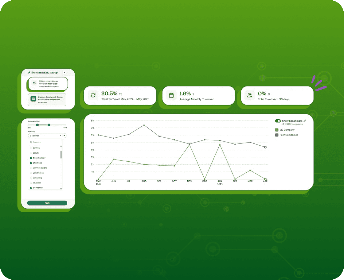 BambooHR workforce analytics showing employee metrics and trend charts across desktop and mobile