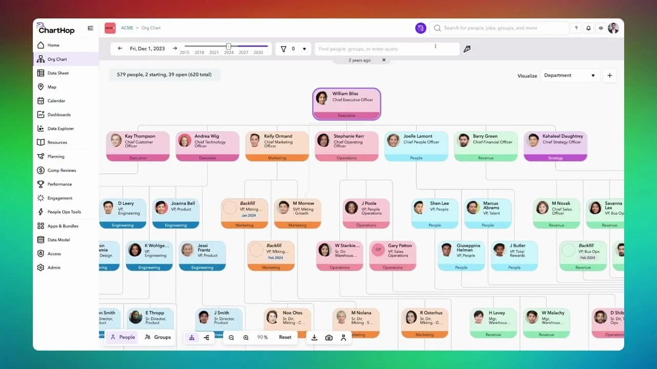 ChartHop interactive organisation chart with employee reporting lines