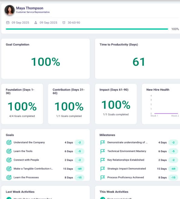 Enboarder new-hire personal dashboard with goals milestones activities and productivity