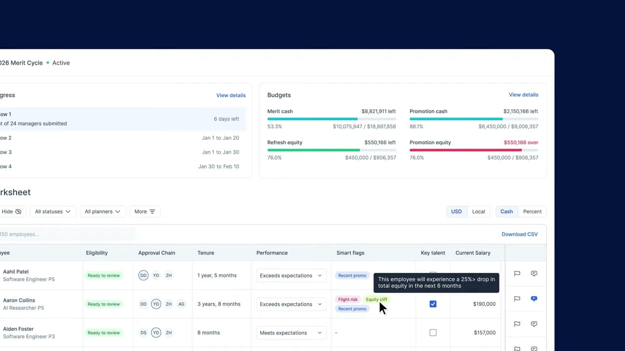 Pave compensation analytics chart and employee outlier table