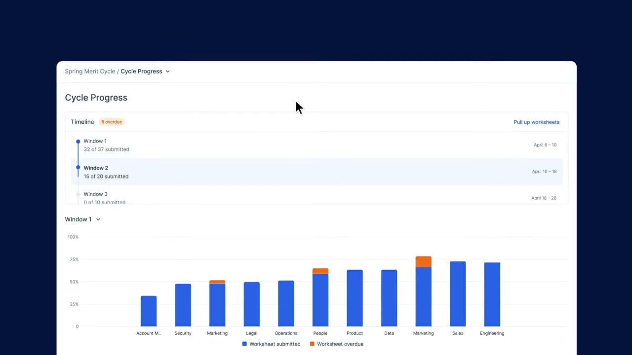 Pave cycle progress chart showing compensation review completion by group