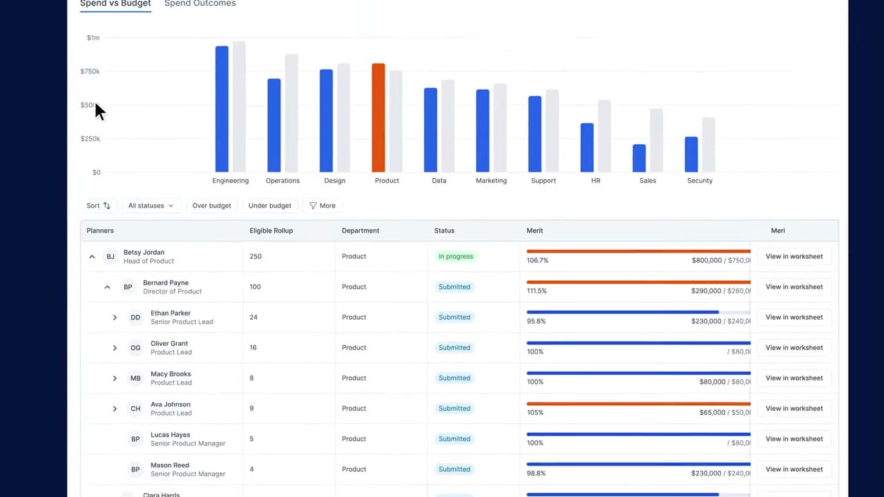 Pave employee pay analysis with compensation band distribution chart