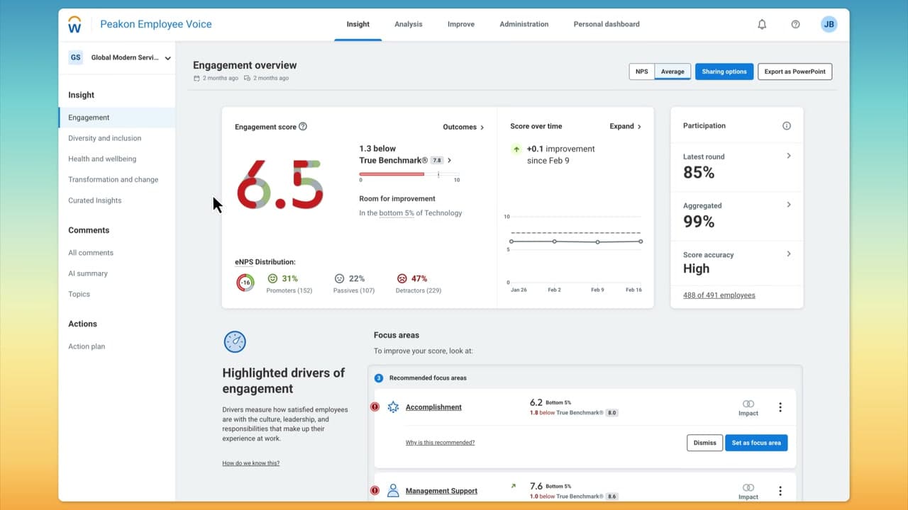 Workday Peakon Employee Voice engagement overview with engagement score, drivers and participation