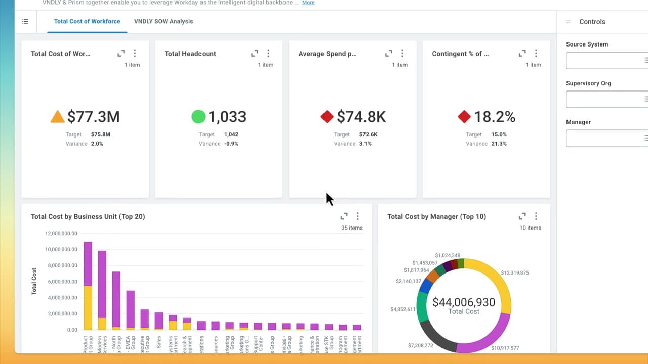 Workday VNDLY contingent workforce analytics showing total cost, headcount and average spend