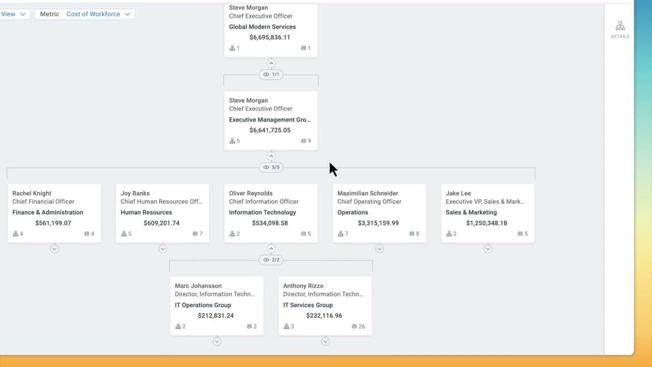 Workday Adaptive Planning headcount plan with cost of workforce and position details